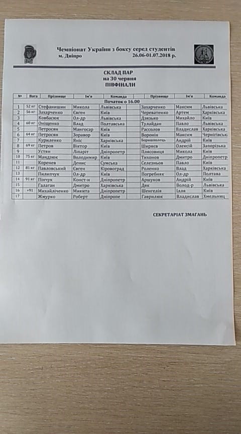 Состав полуфинальных пар чемпионата Украины по боксу среди студентов на 30.06.18.Днепр